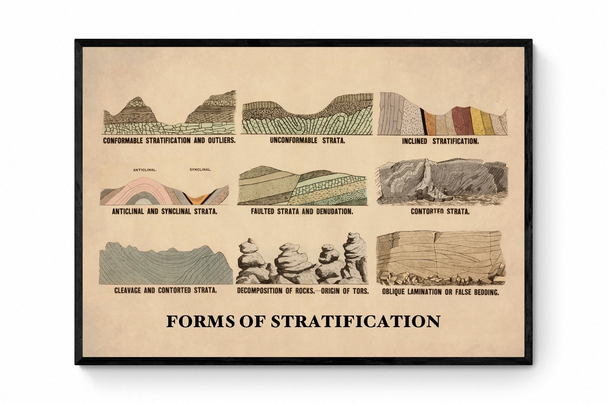 Forms of Stratification - Geology Print  dated 1880 - Antique Reproduction - Geological Diagram - Available Framed