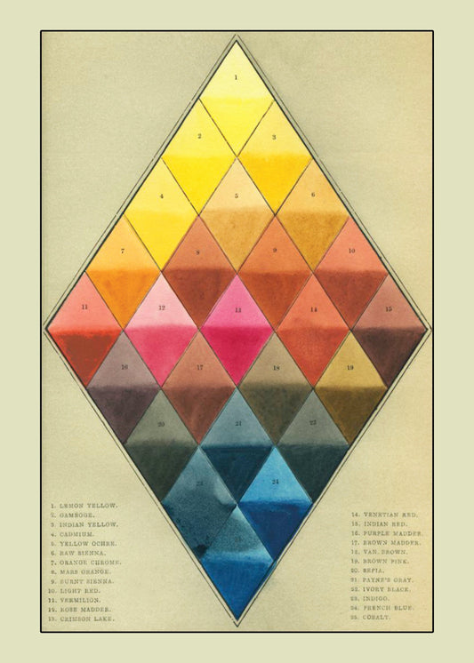 Antique Colour Chart 'Harmonious Arrangement of Useful Pigments' Print