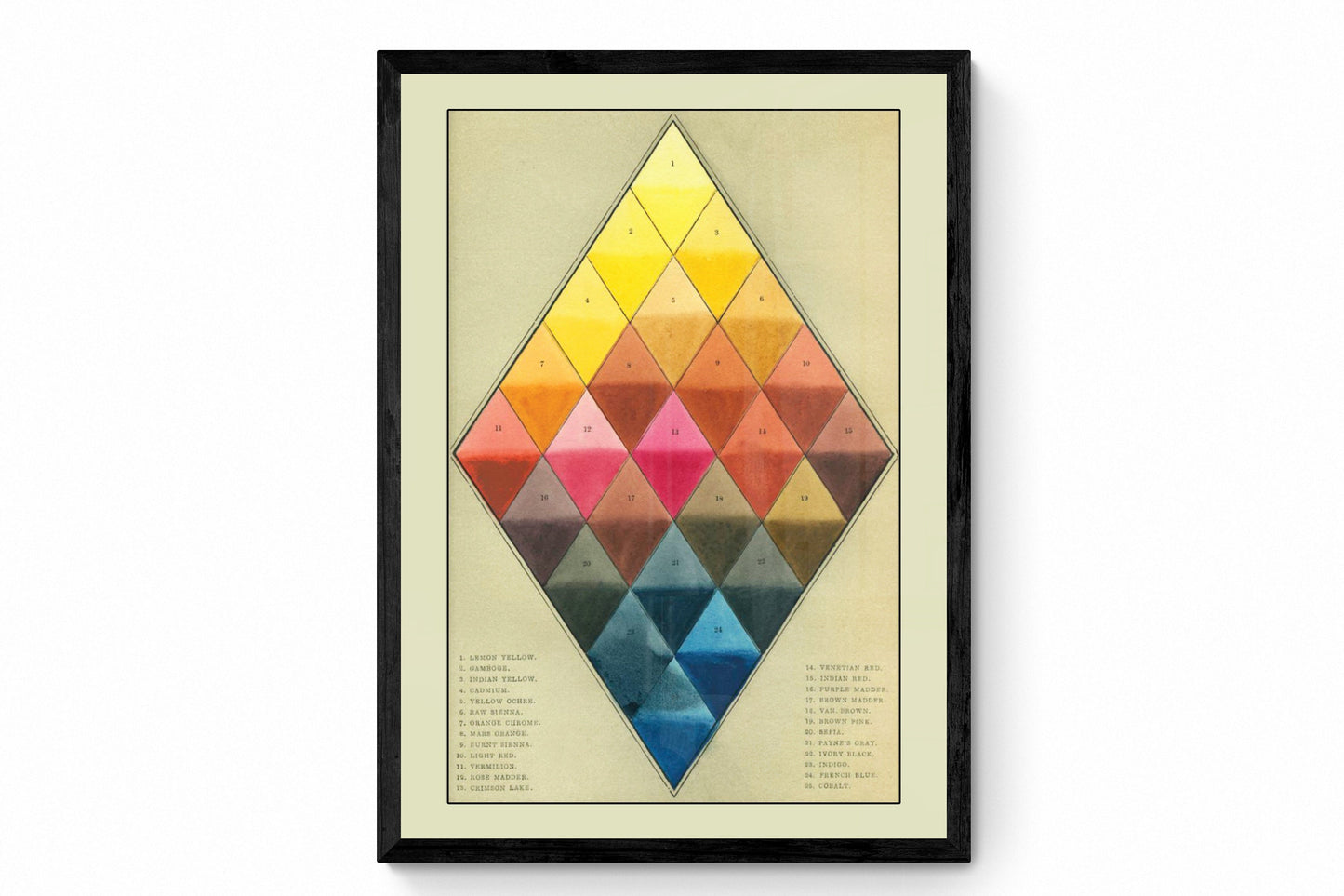 Antique Colour Chart 'Harmonious Arrangement of Useful Pigments' Print