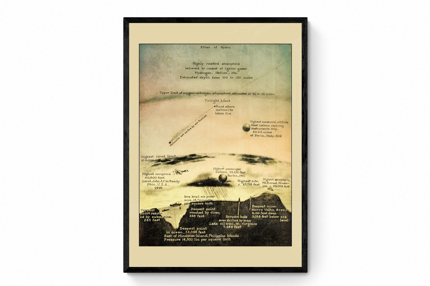 Greatest Heights and Greatest Depths Print