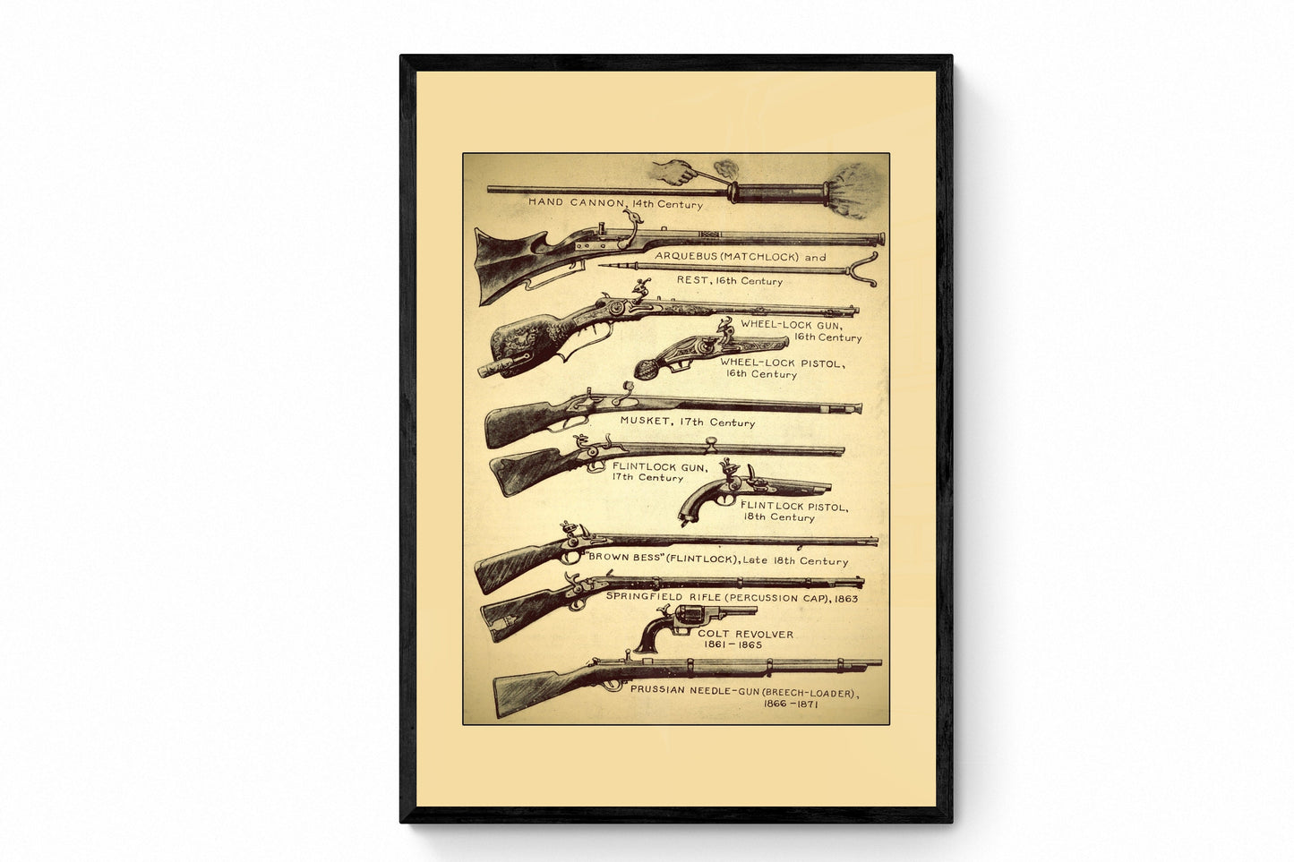 Firearms Print