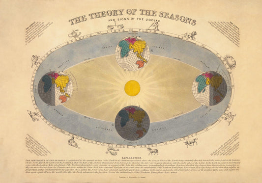 Astronomy - Annual Revolution of the Earth round the Sun Antique Art Reproduction - Astronomy - Celestial Art - Available Framed