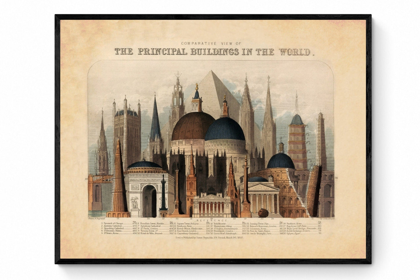 Comparative View of the Principal Buildings in the World - Antique Reproduction - Gift for Architect - Architecture - Available Framed