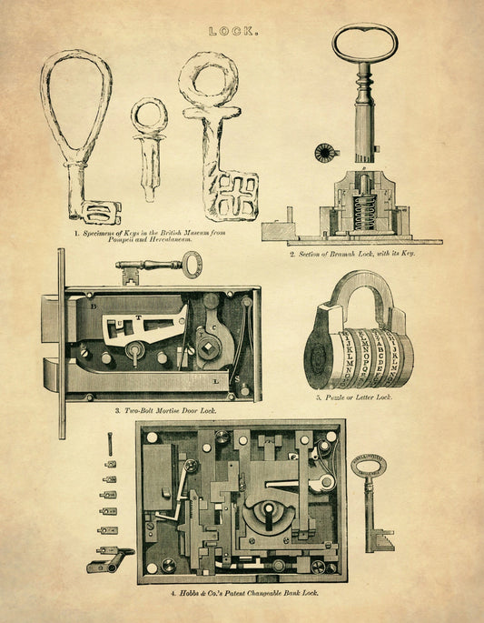 Types of Lock - Antique Reproduction - Locksmith - Available Framed