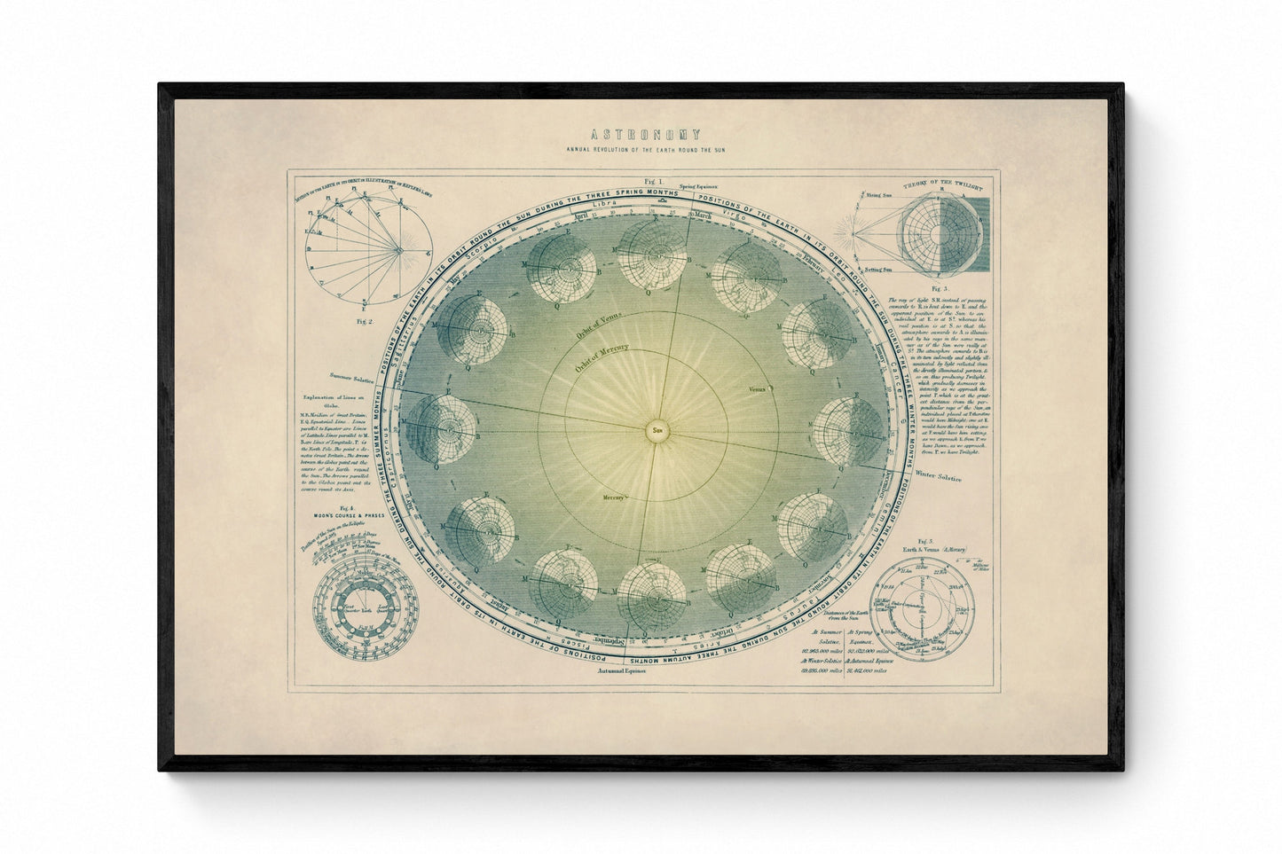 Astronomy - Annual Revolution of the Earth round the Sun Antique Art Reproduction - Astronomy - Celestial Art - Available Framed