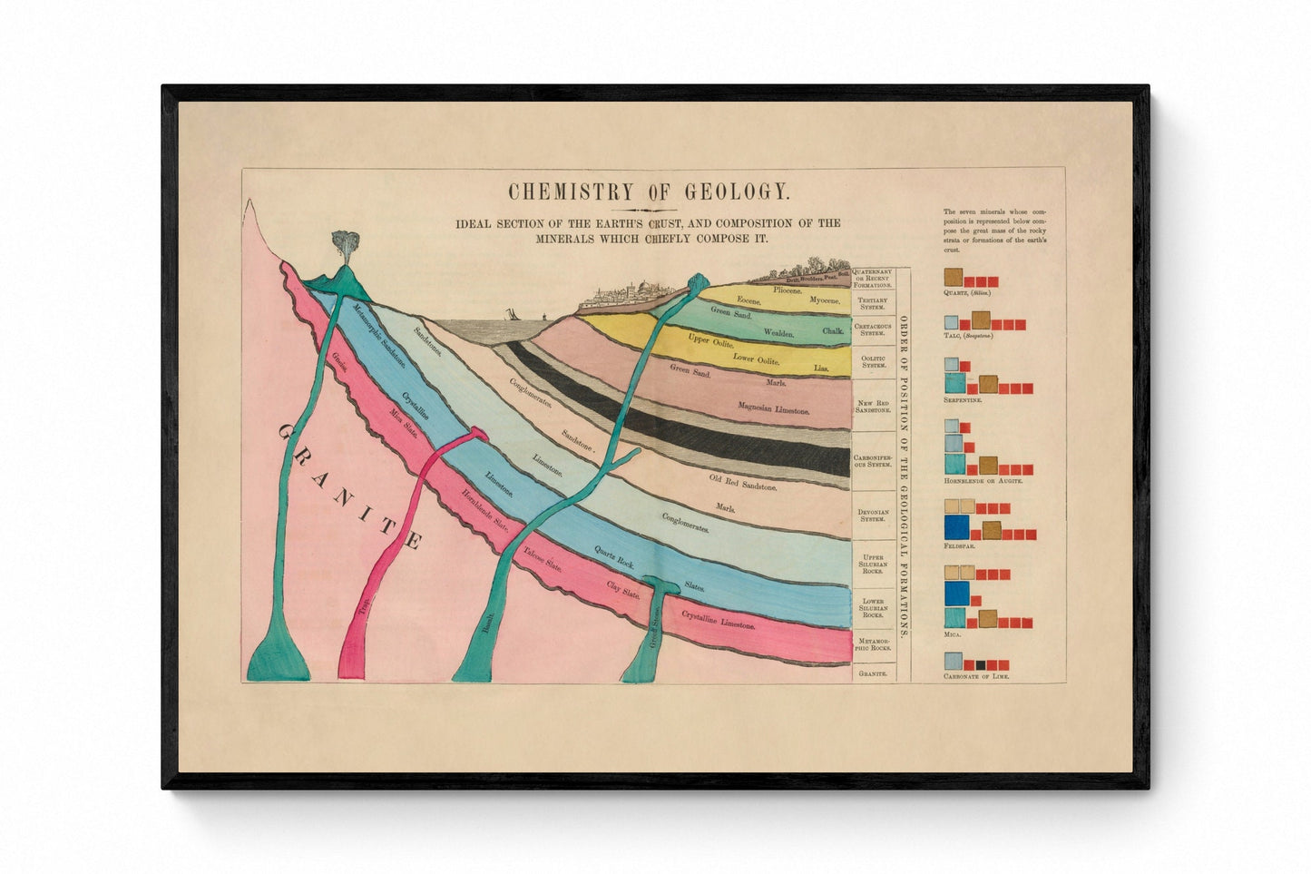 Chemistry of Geology - Ideal Section of the Earth's Crust & Composition of the Minerals - Antique Reproduction - Available Framed