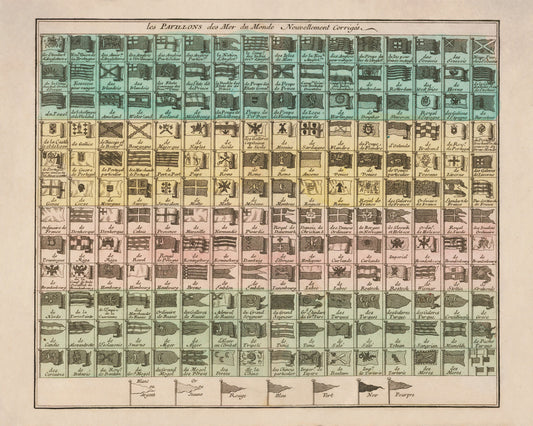 Chart of Naval Flags of the World dated 1750 - Antique Reproduction - Navy - Military Decor - Nautical Decor - Available Framed 