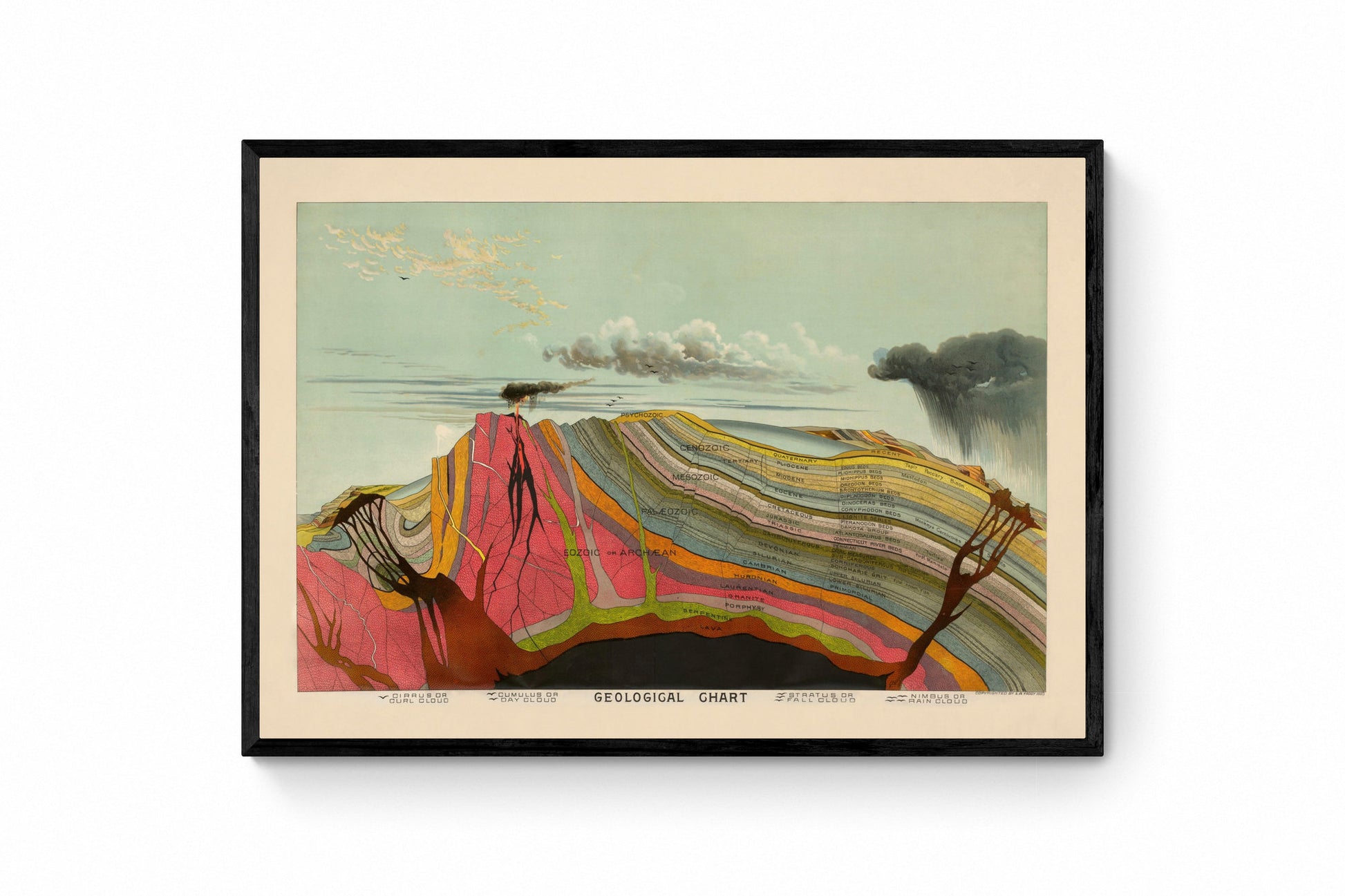 Geological Chart - Levi Yaggy - dated 1893 - Geography - Geology - Earths Crust - Available Framed