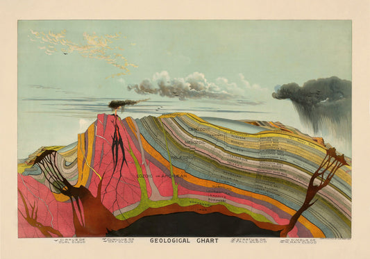 Geological Chart - Levi Yaggy - dated 1893 - Geography - Geology - Earths Crust - Available Framed